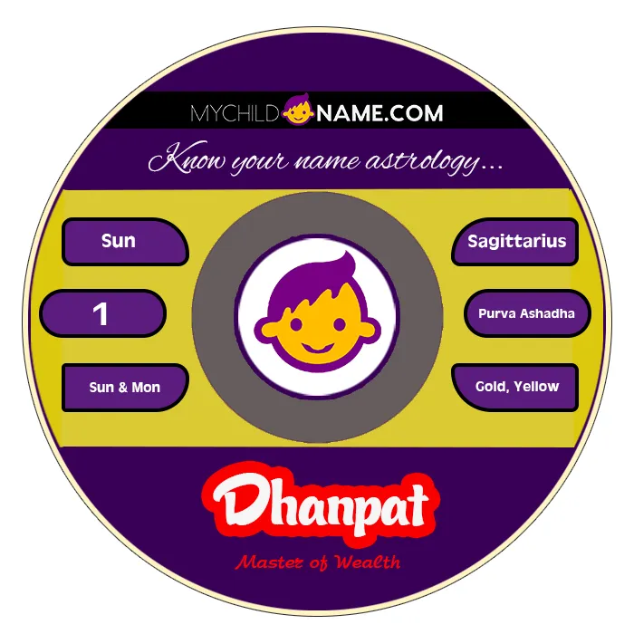 dhanpat name meaning dhanpat name meaning