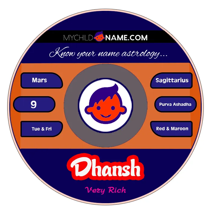 dhansh name meaning dhansh name meaning