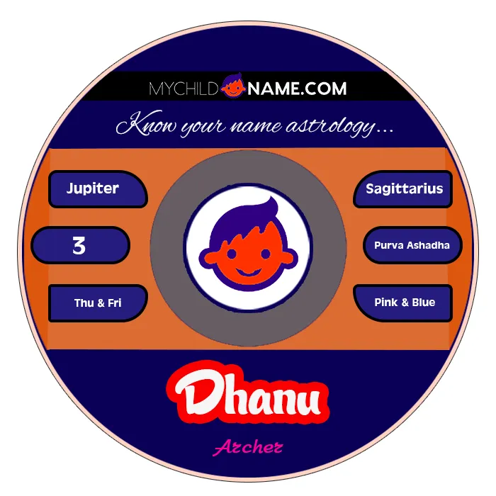 dhanu name meaning