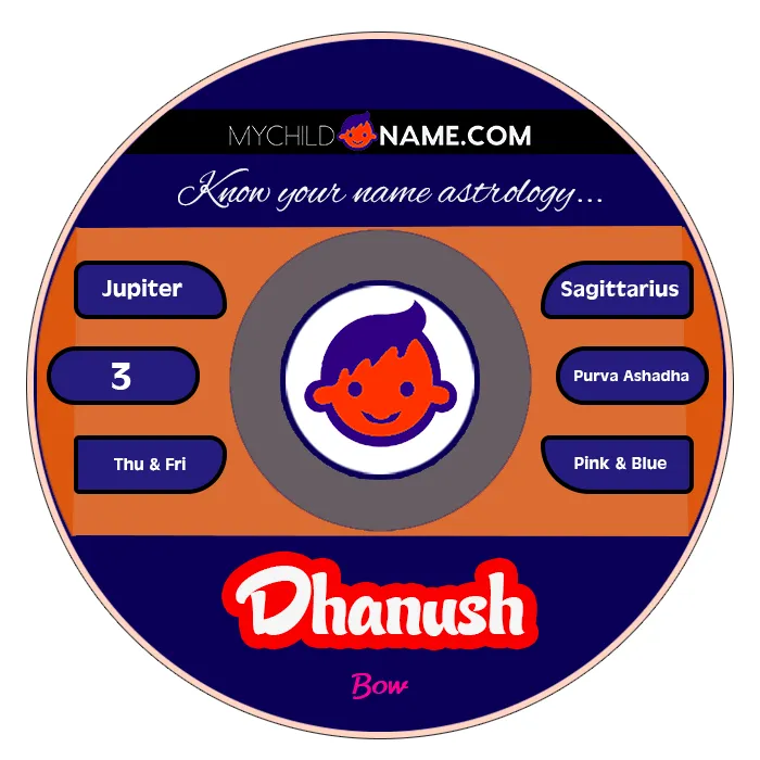 dhanush name meaning dhanush name meaning