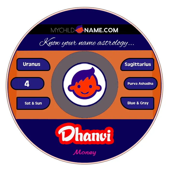 dhanvi name meaning dhanvi name meaning
