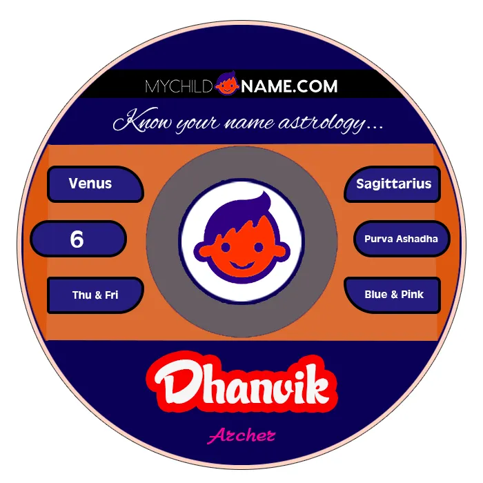 dhanvik name meaning