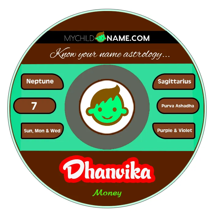dhanvika name meaning