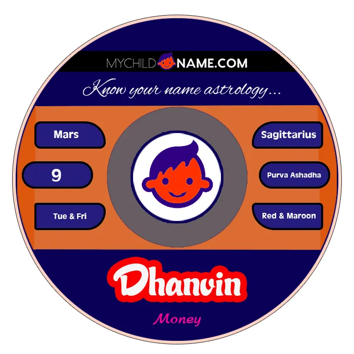 dhanvin name meaning