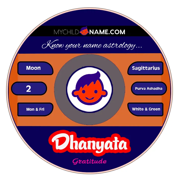 dhanyata name meaning dhanyata name meaning