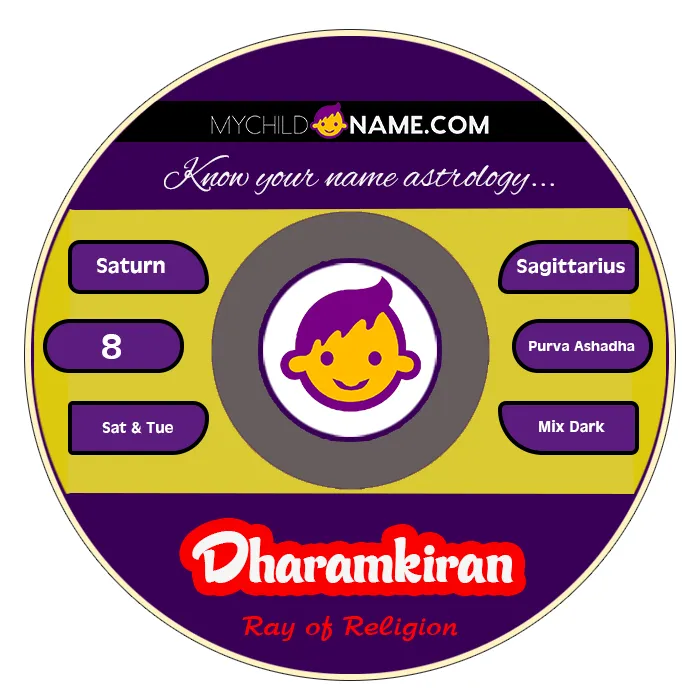 dharamkiran name meaning