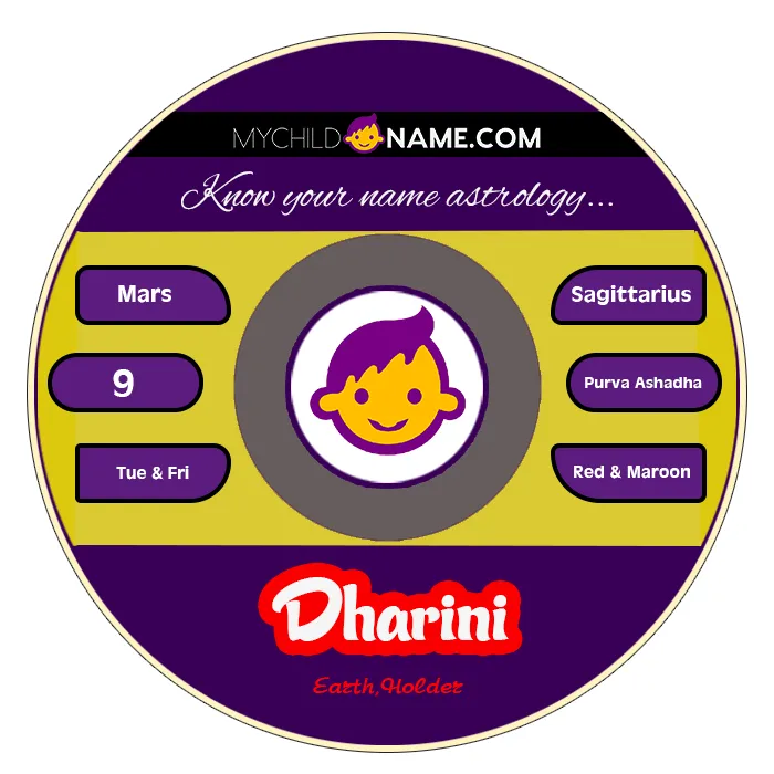 dharini name meaning