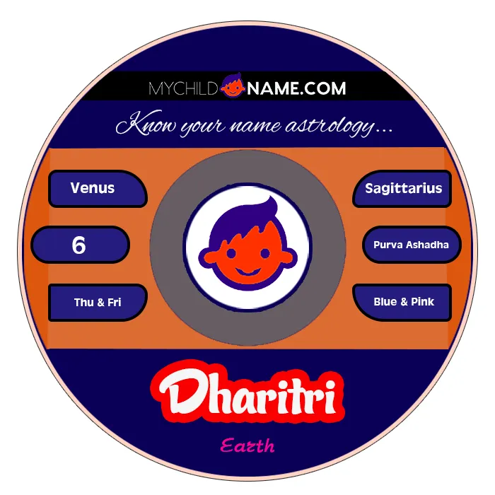 dharitri name meaning
