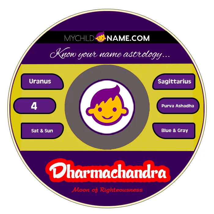 dharmachandra name meaning
