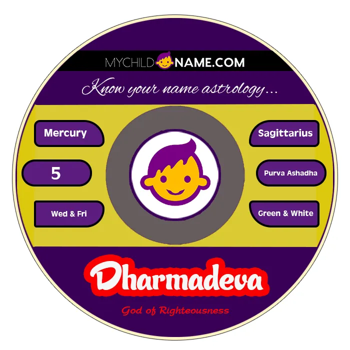 dharmadeva name meaning dharmadeva name meaning