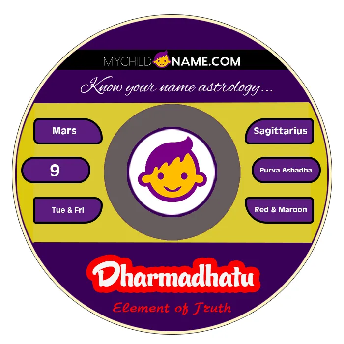 dharmadhatu name meaning dharmadhatu name meaning