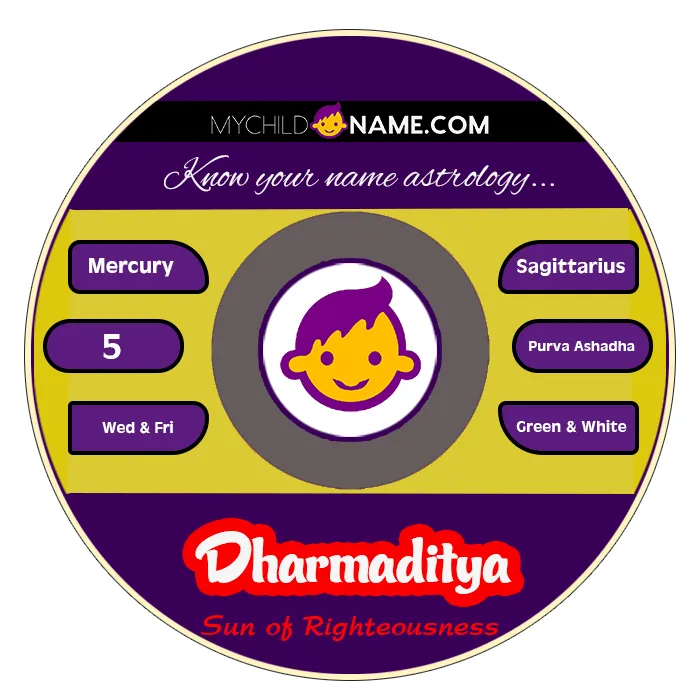 dharmaditya name meaning dharmaditya name meaning