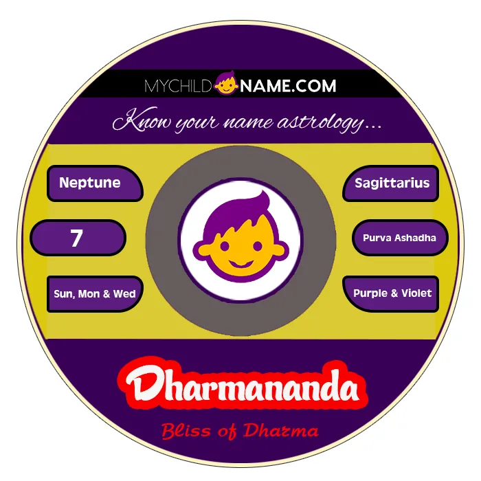 dharmananda name meaning