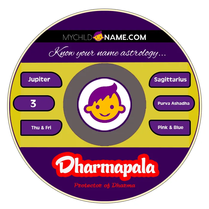 dharmapala name meaning dharmapala name meaning