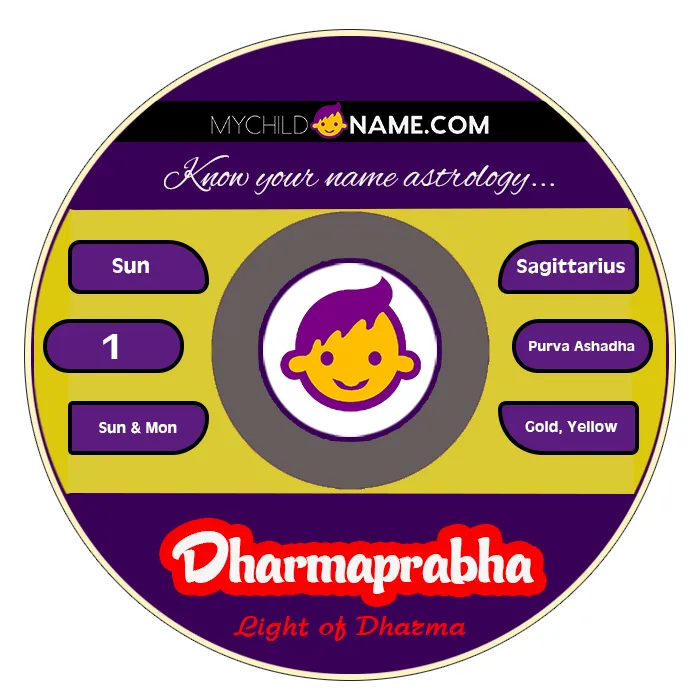 dharmaprabha name meaning