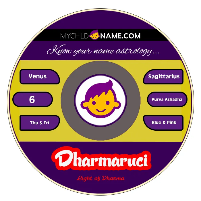 dharmaruci name meaning dharmaruci name meaning