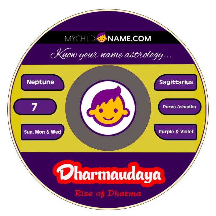 dharmaudaya name meaning