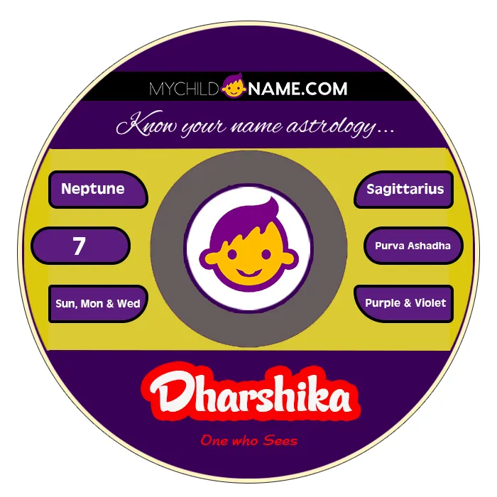 dharshika name meaning