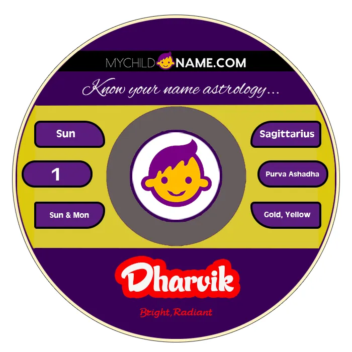 dharvik name meaning