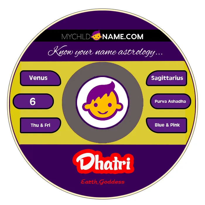 dhatri name meaning dhatri name meaning