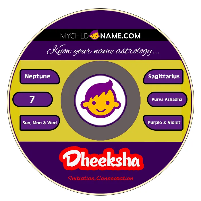 dheeksha name meaning dheeksha name meaning