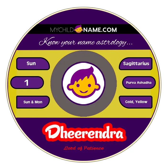 dheerendra name meaning