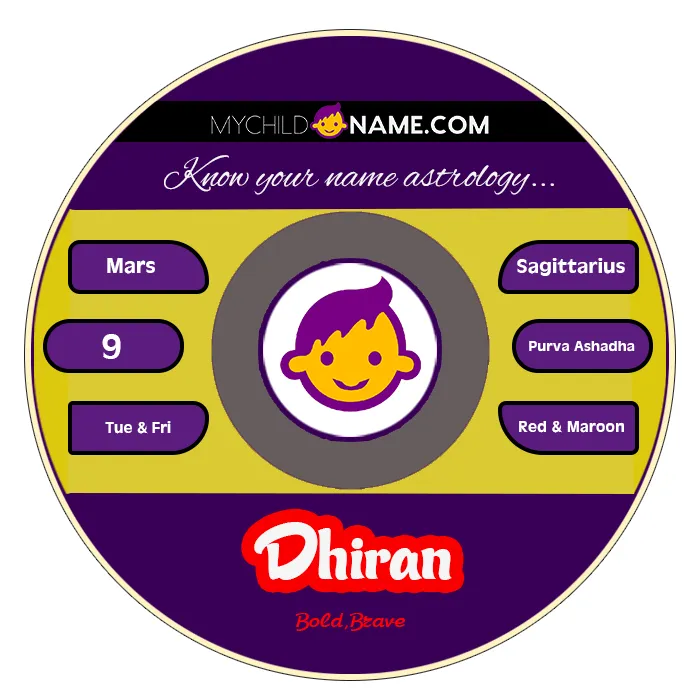 dhiran name meaning