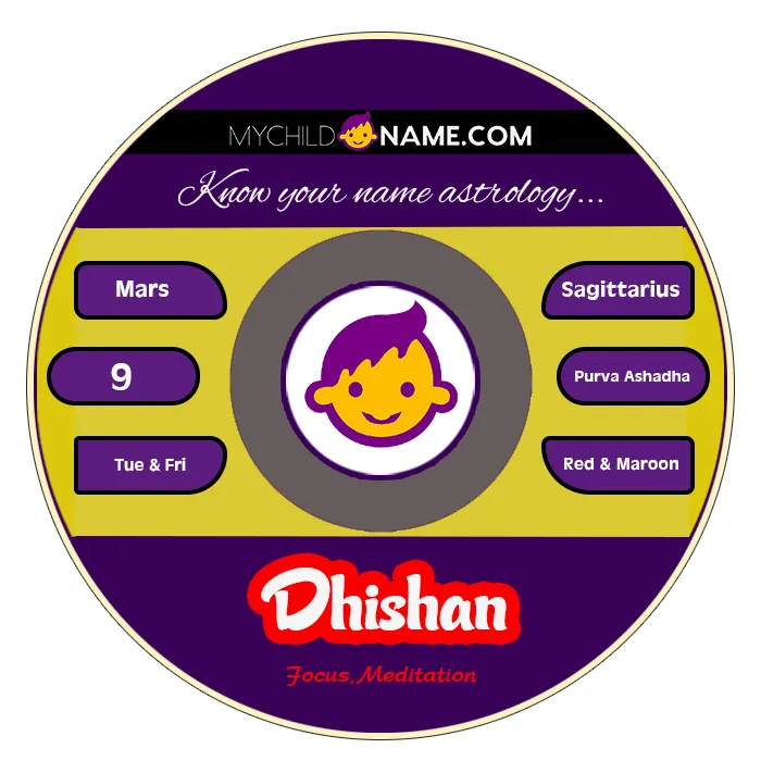 dhishan name meaning