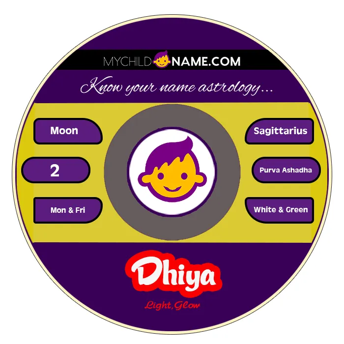 dhiya name meaning dhiya name meaning