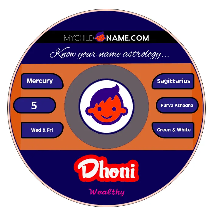 dhoni name meaning dhoni name meaning