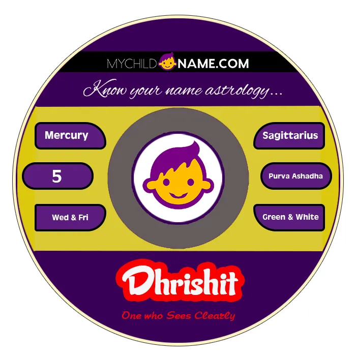 dhrishit name meaning