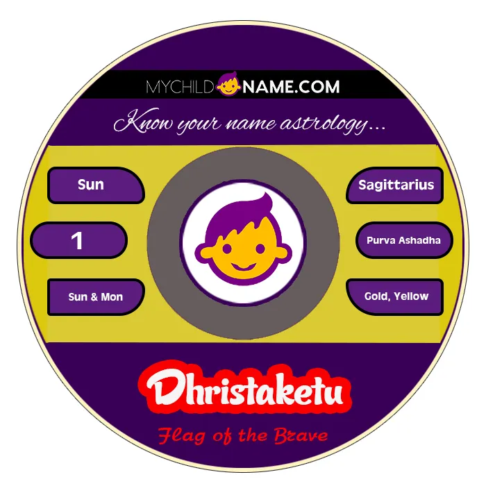 dhristaketu name meaning