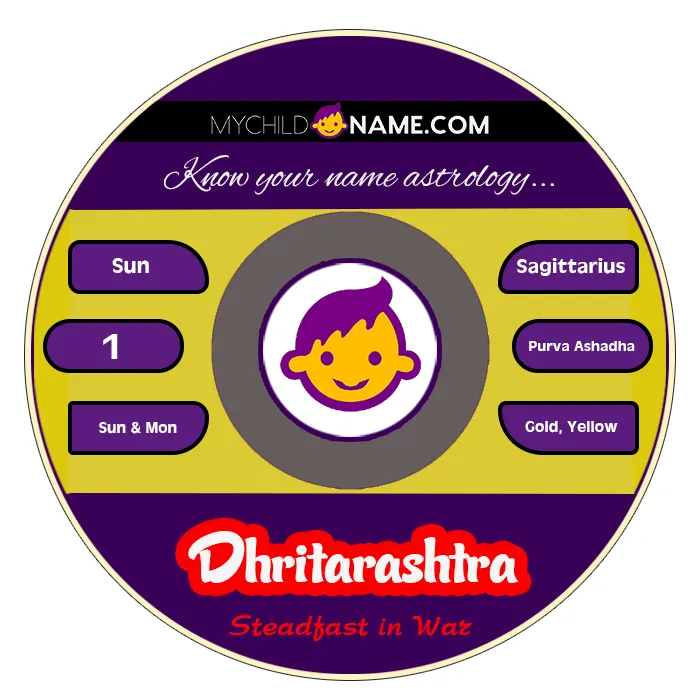 dhritarashtra name meaning