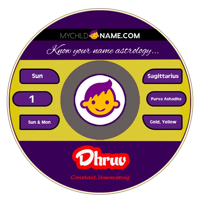 dhruv name meaning dhruv name meaning
