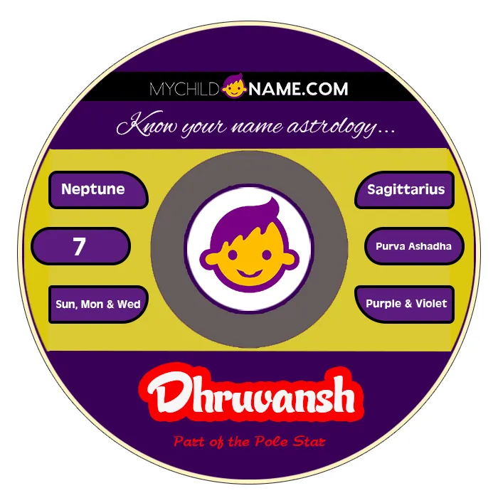 dhruvansh name meaning