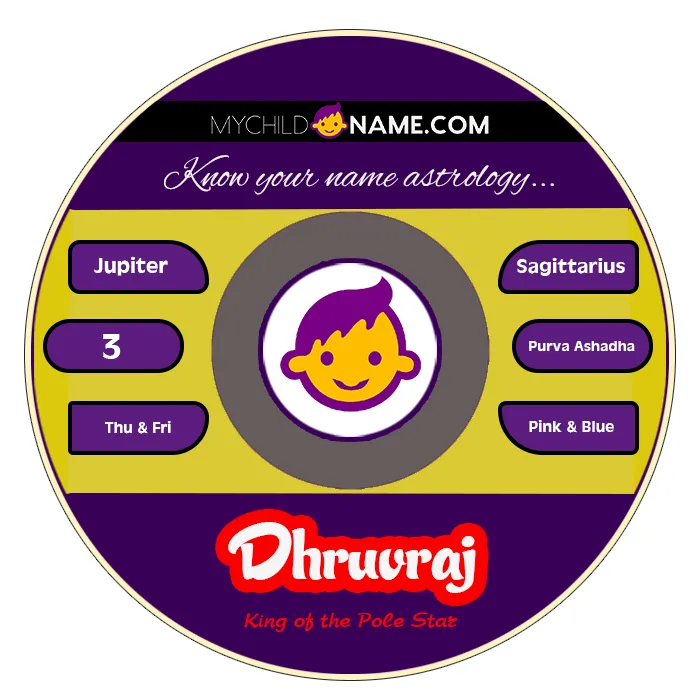 dhruvraj name meaning