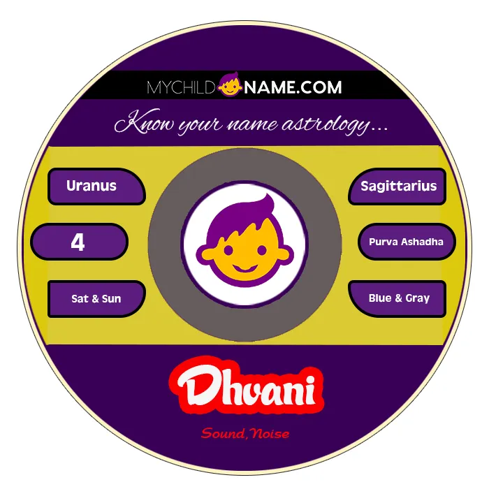 dhvani name meaning