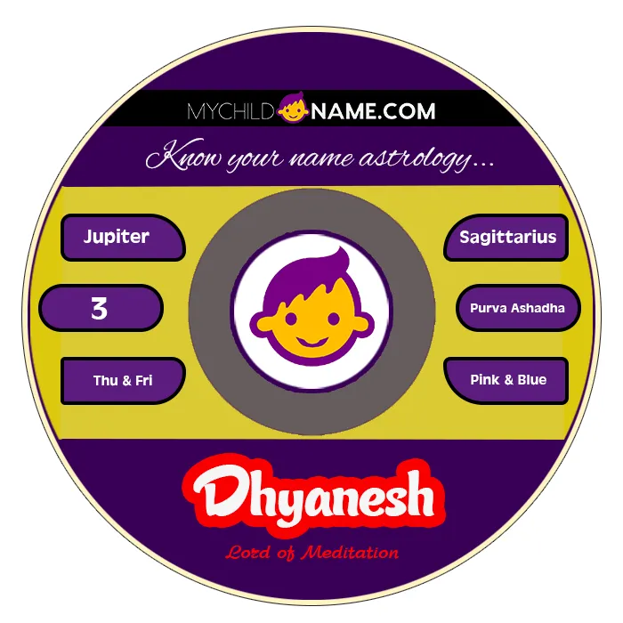 dhyanesh name meaning dhyanesh name meaning