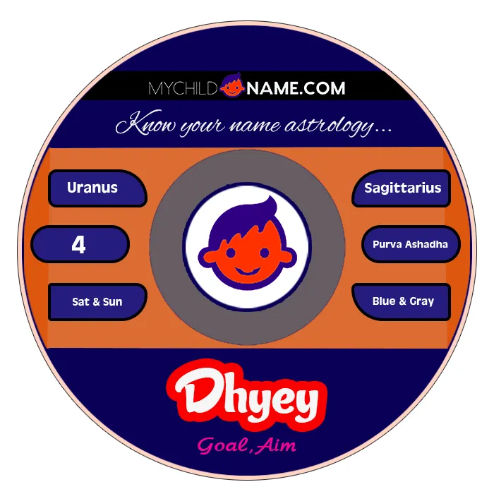 dhyey name meaning