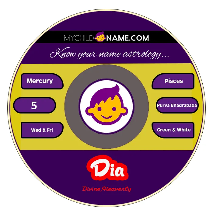 dia name meaning dia name meaning