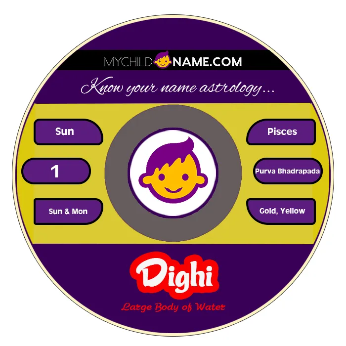 dighi name meaning dighi name meaning