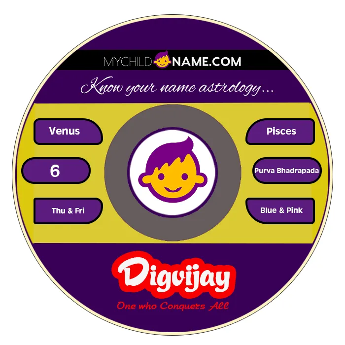 digvijay name meaning digvijay name meaning