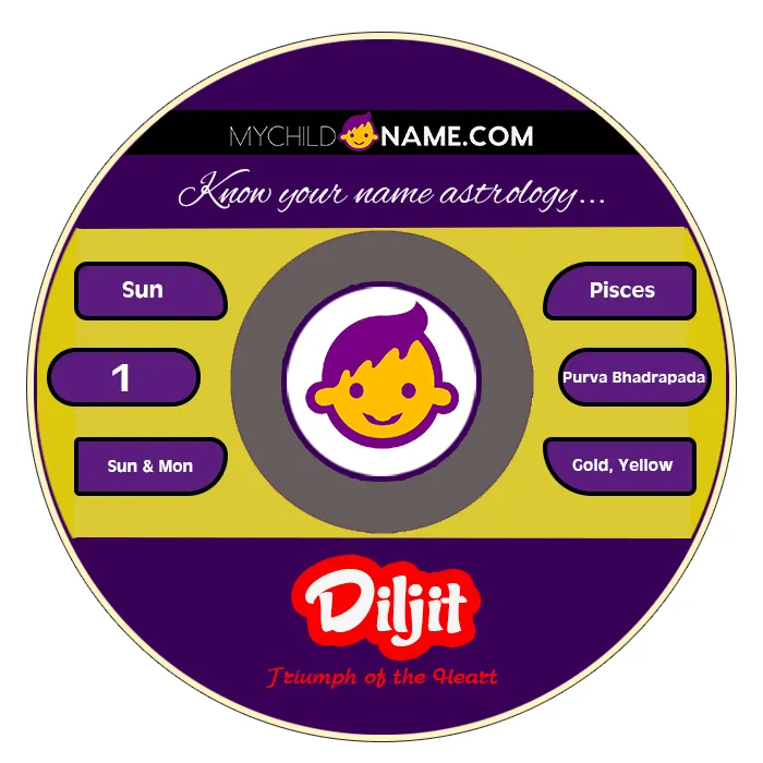 diljit name meaning diljit name meaning