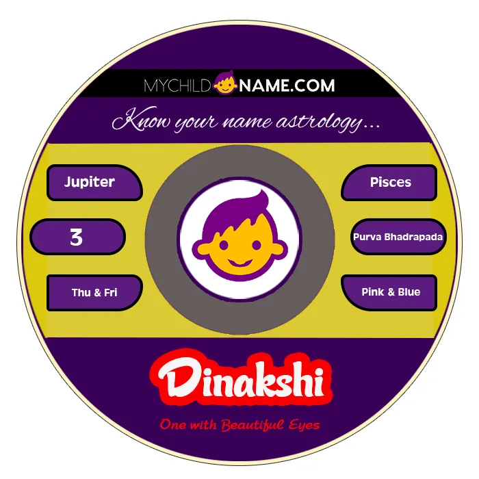 dinakshi name meaning dinakshi name meaning