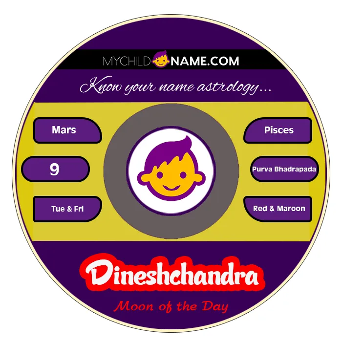 dineshchandra name meaning dineshchandra name meaning