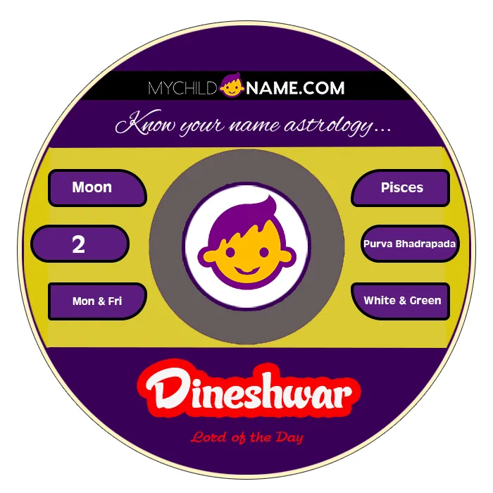 dineshwar name meaning dineshwar name meaning