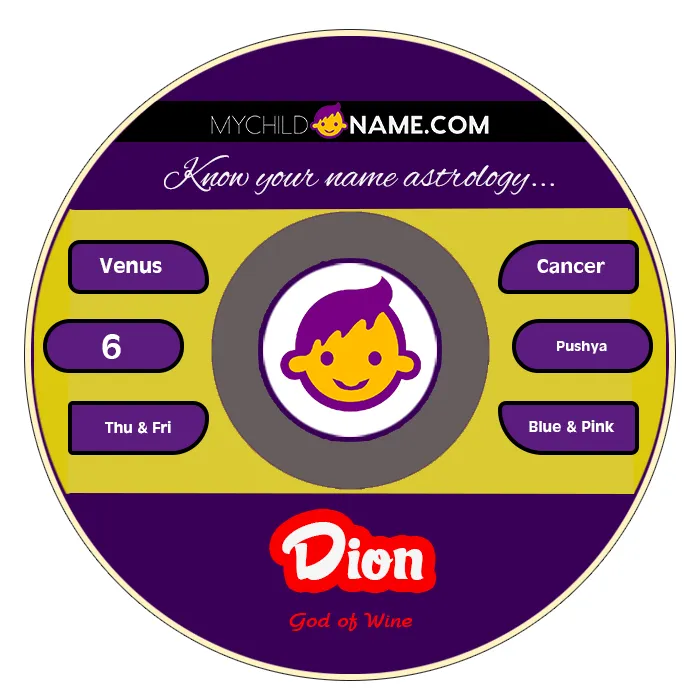 dion name meaning dion name meaning