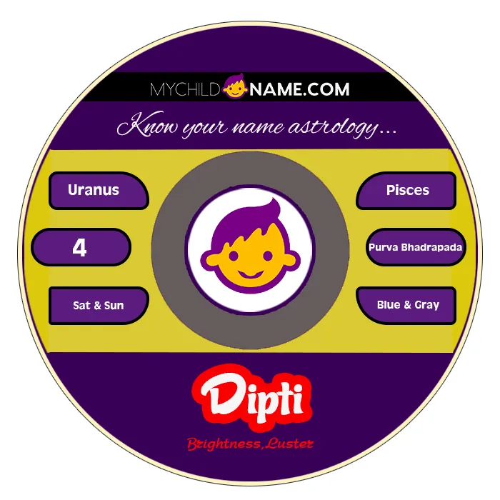 dipti name meaning