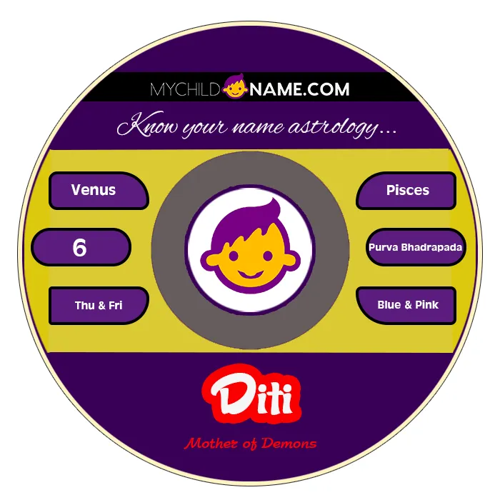 diti name meaning diti name meaning