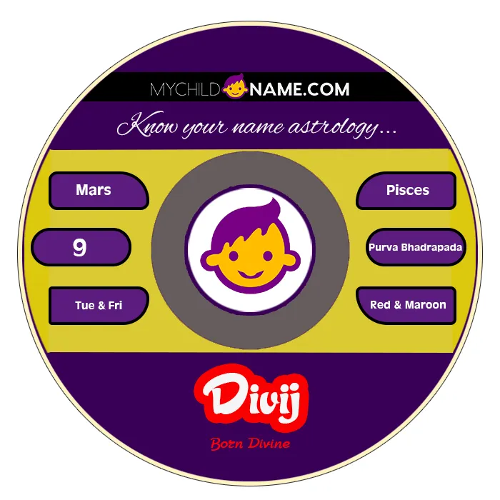 divij name meaning divij name meaning